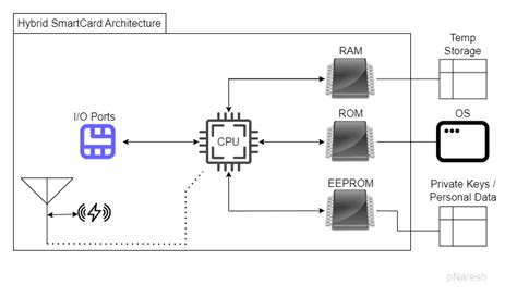 smart card reader ubuntu driver|4.5.12 configure smart card authentication.